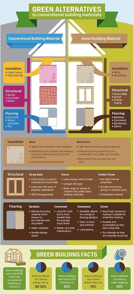 Understanding Sustainable Materials: A Guide for Eco-Conscious Moms