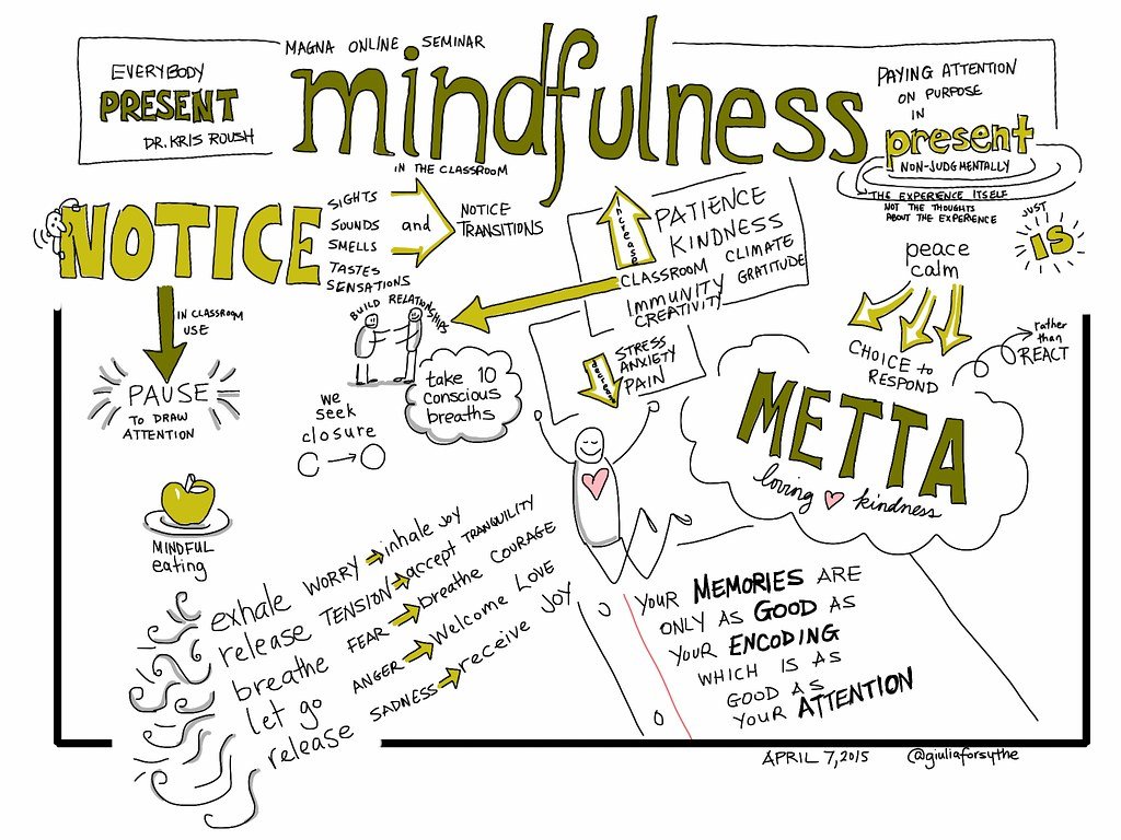 Embracing Mindfulness for Physical Healing and Emotional Well-being