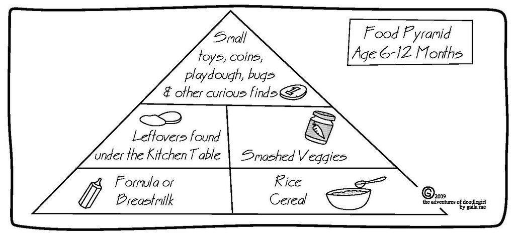 Understanding the​ Nutritional‌ Needs of Children