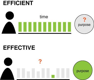 Efficient and Effective: How‌ to‌ Make⁤ the Most‌ of Your ‌Limited Time