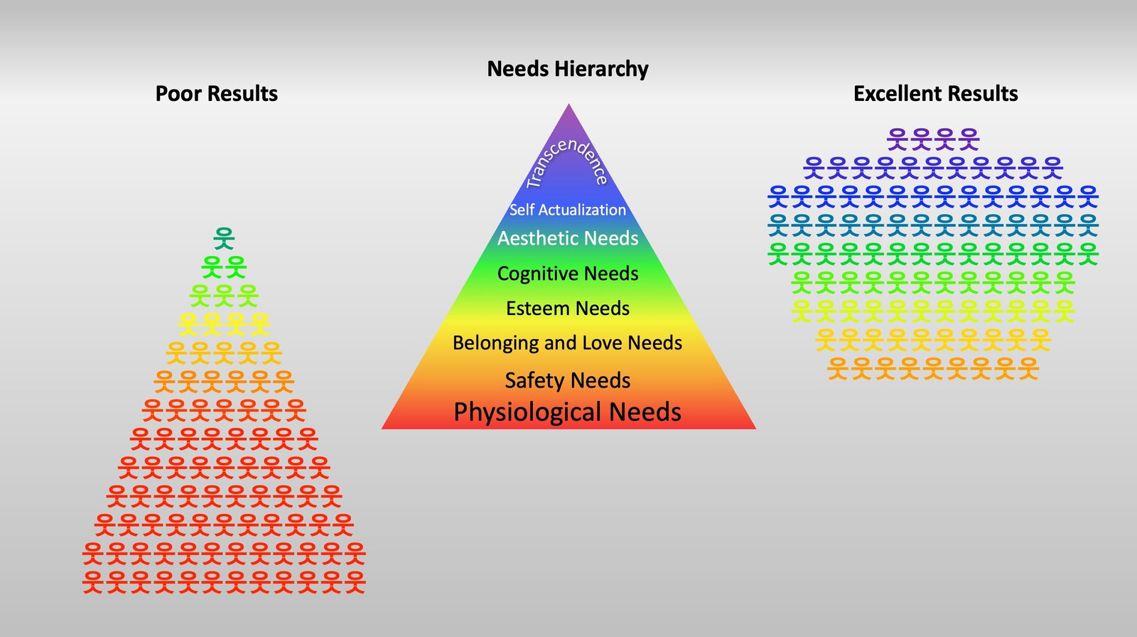 Evaluating Storage Capacity and Cloud Services